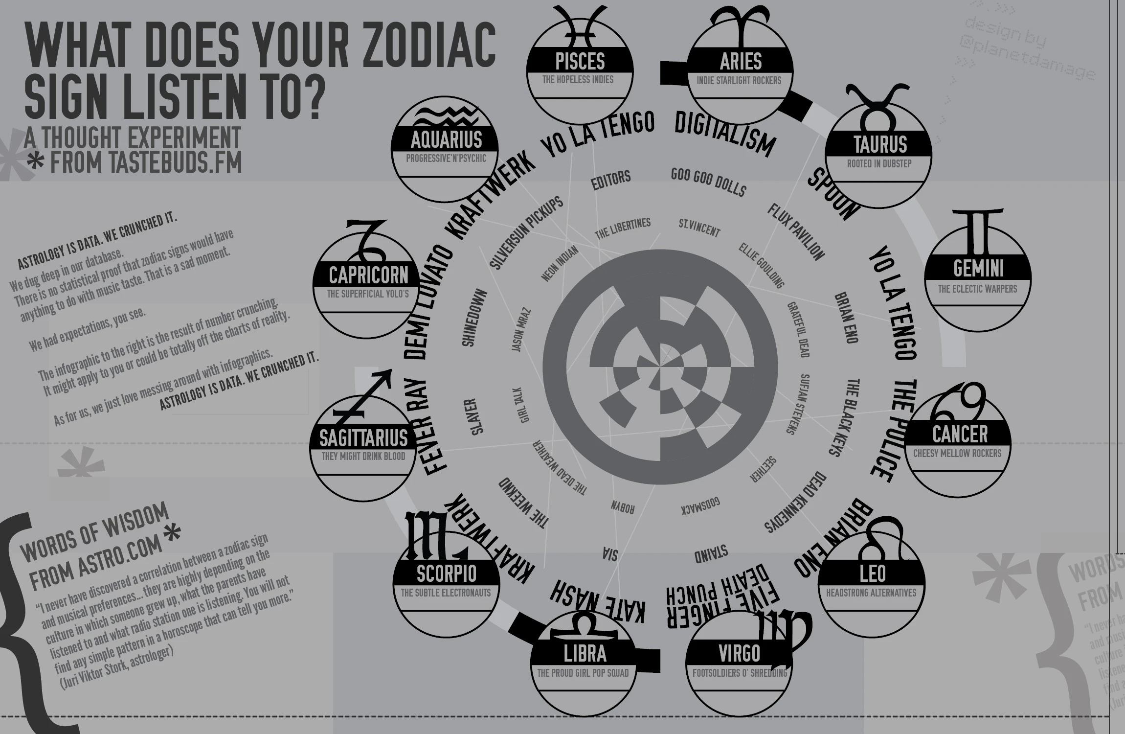 Discover Your Zodiac Sign'S Music Preferences And What Vibe Resonates With Each Astrological Sign. Find Out What Tunes Fit Your Personality.